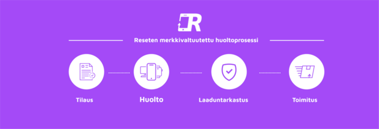 Reseten huoltoprosessi kuvattuna